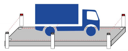 Vehicle Positioning System “and-vps”